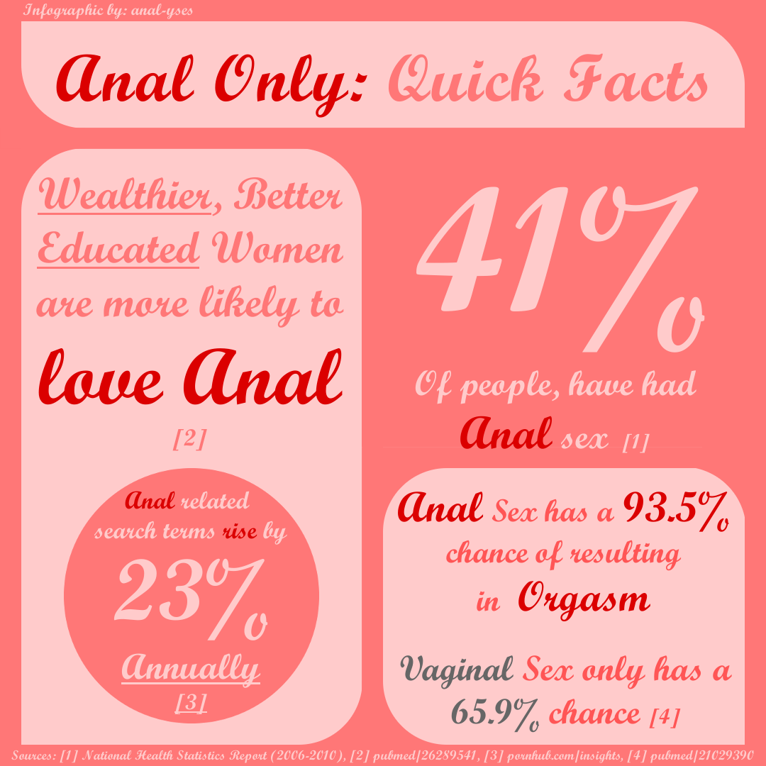 Anal Only Quick Facts Anal Only Lifestyle Blog